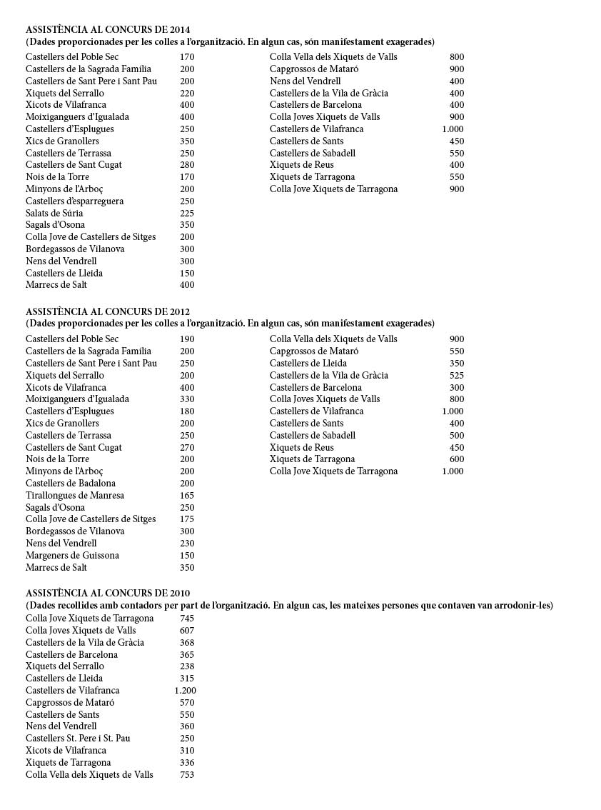 Assistencies10i12i14