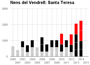 santateresa20102015