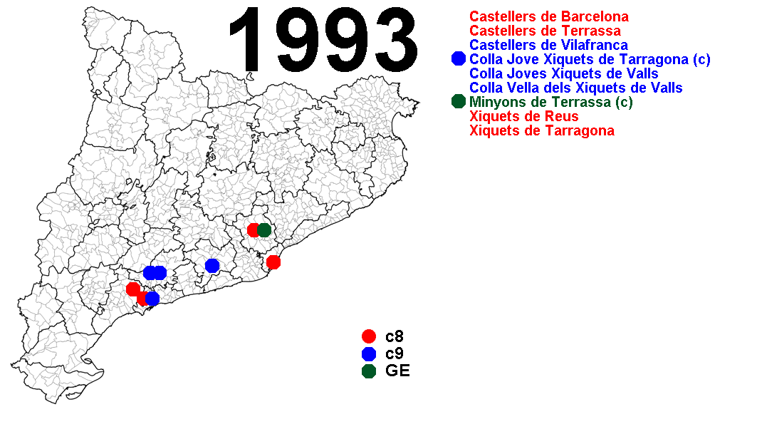 evolucio19932015