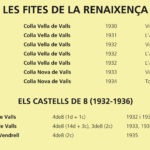 FitesRenaixença