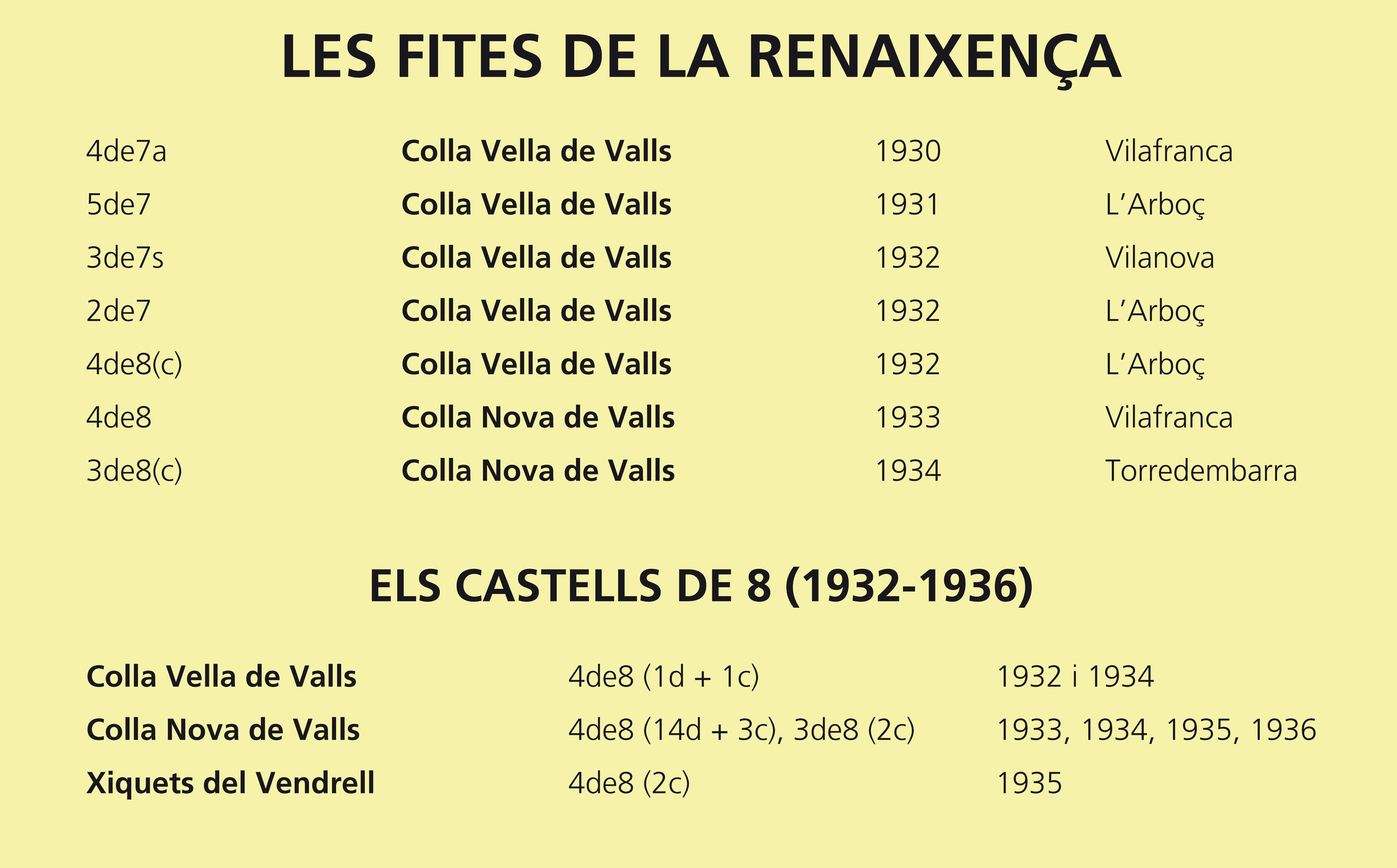 FitesRenaixença