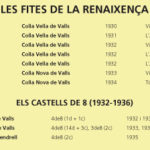 FitesRenaixença