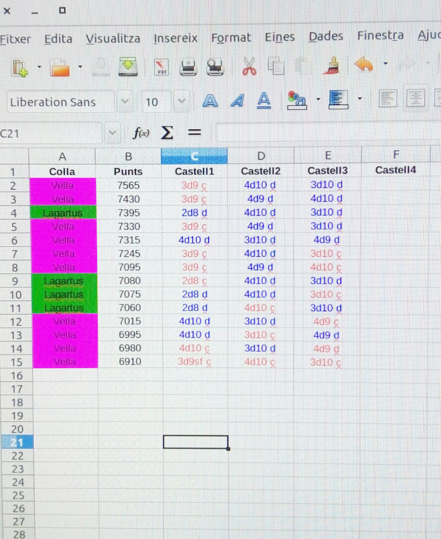 planing