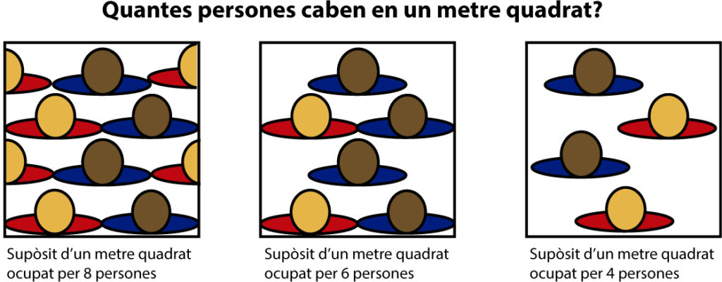 capacitat places