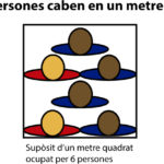 capacitat places