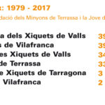 SantFèlix1979-2017
