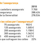 Assegurances