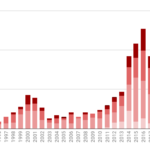 chart(2)