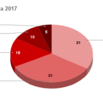 2017