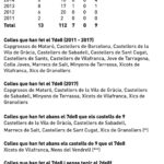Dades7de8