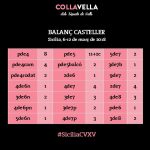 colla vella sicilia