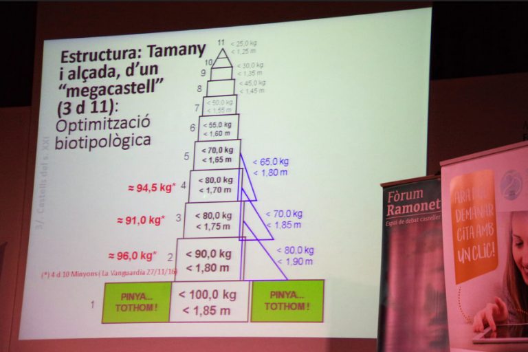 És viable un castell d’11?