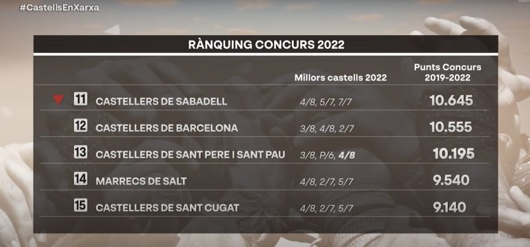 Dosos Amunt. 22 d’agost