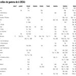 InfogràficGammaDe6